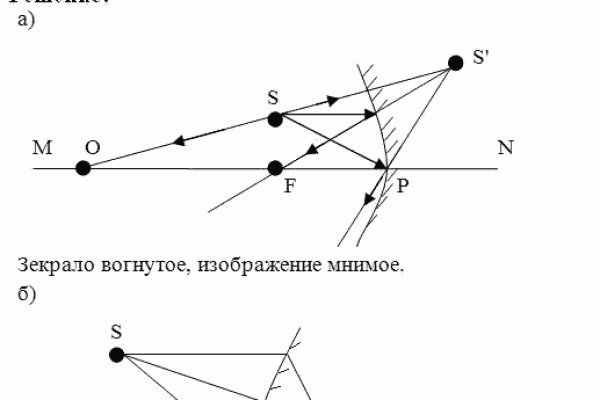 Кракен это площадка